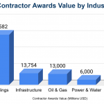 Why Safety Audits Are Non-Negotiable On All Construction Projects