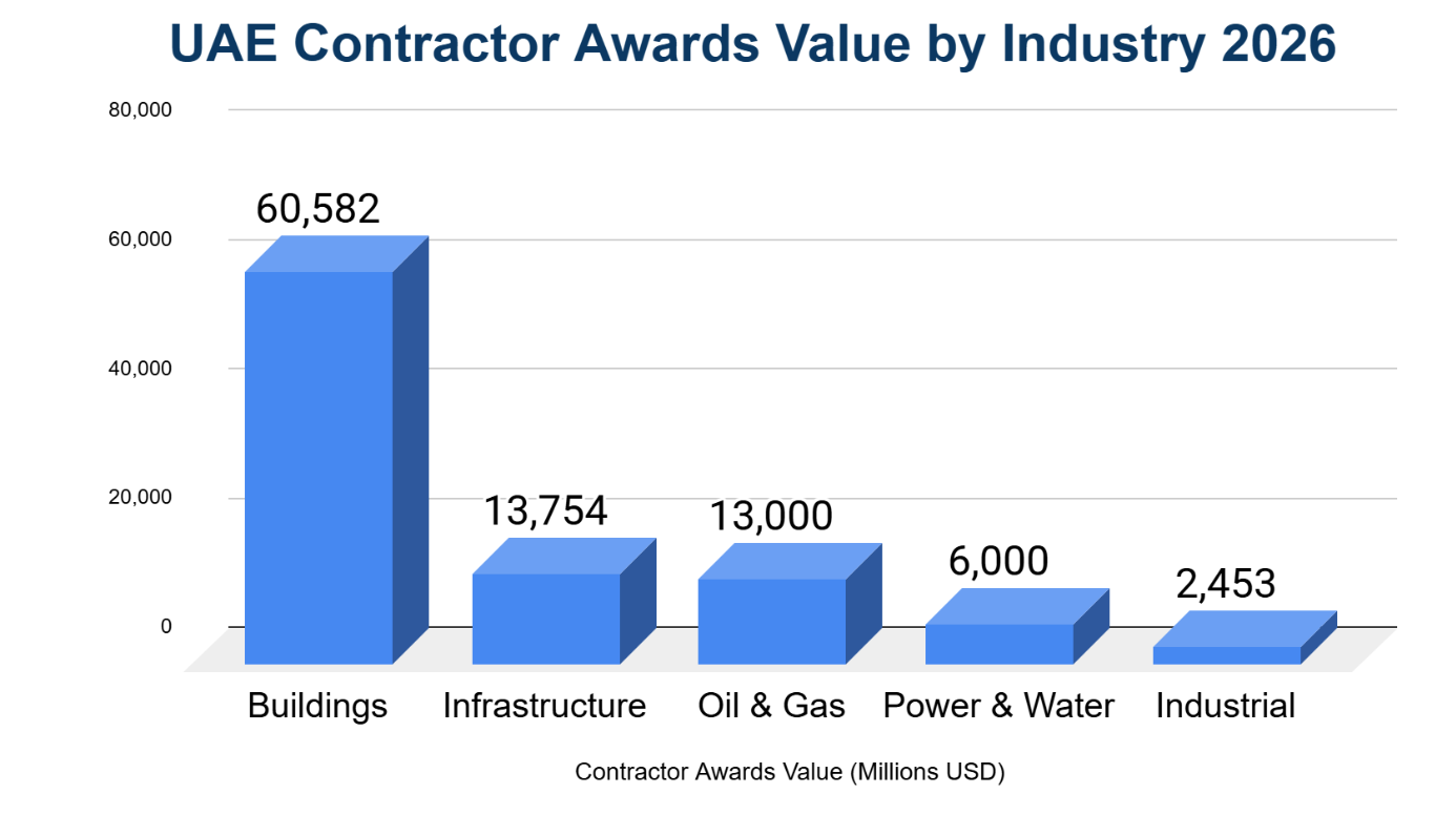 Why Safety Audits Are Non-Negotiable On All Construction Projects